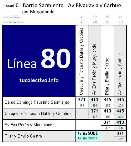 tarifa línea 80c